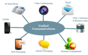 Unified Communication solution in uae